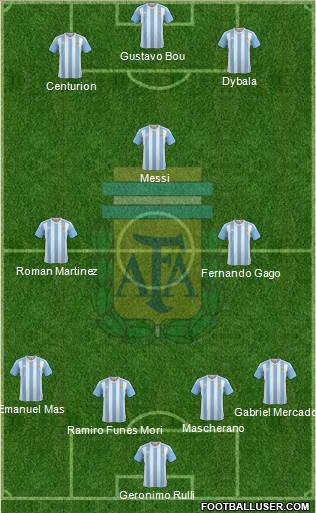 Argentina Formation 2017