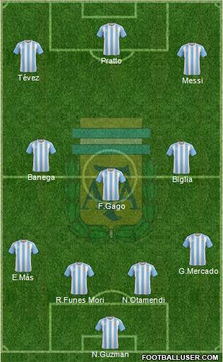 Argentina Formation 2017