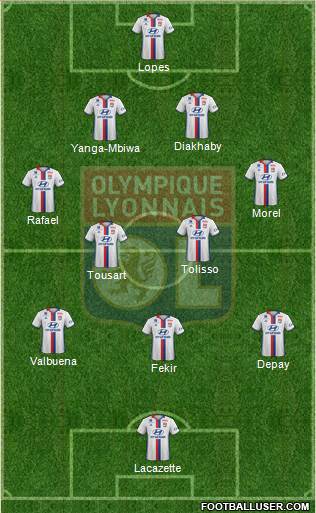 Olympique Lyonnais Formation 2017