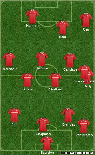 Canada Formation 2017