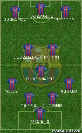 F.C. Barcelona Formation 2017