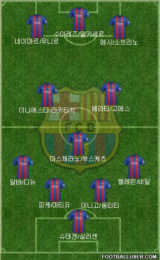 F.C. Barcelona Formation 2017