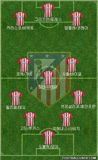 C. Atlético Madrid S.A.D. Formation 2017