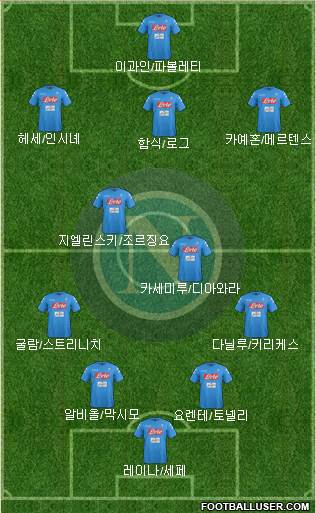 Napoli Formation 2017
