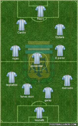 Argentina Formation 2017
