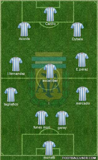Argentina Formation 2017