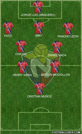 CD El Nacional Formation 2017