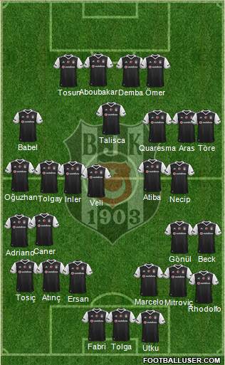 Besiktas JK Formation 2017