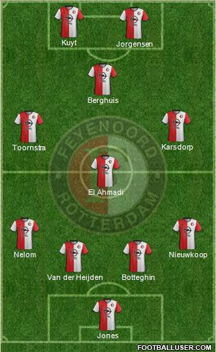 Feyenoord Formation 2017