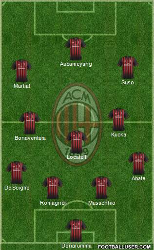 A.C. Milan Formation 2017