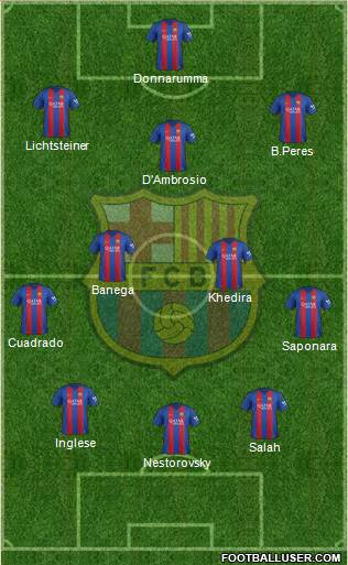 F.C. Barcelona Formation 2017