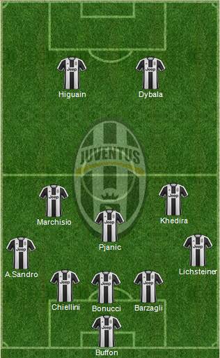 Juventus Formation 2017