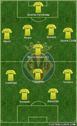 Villarreal C.F., S.A.D. Formation 2017