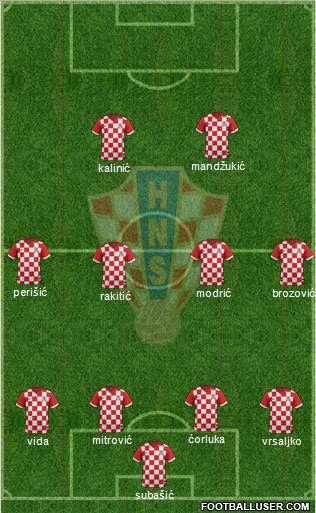 Croatia Formation 2017