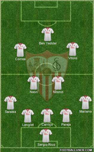 Sevilla F.C., S.A.D. Formation 2017