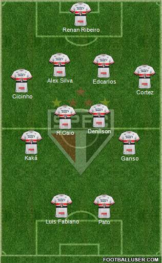 São Paulo FC Formation 2017