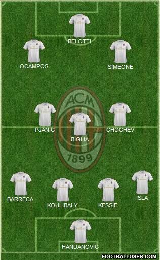 A.C. Milan Formation 2017