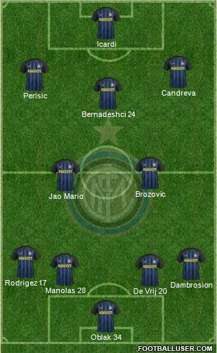 F.C. Internazionale Formation 2017