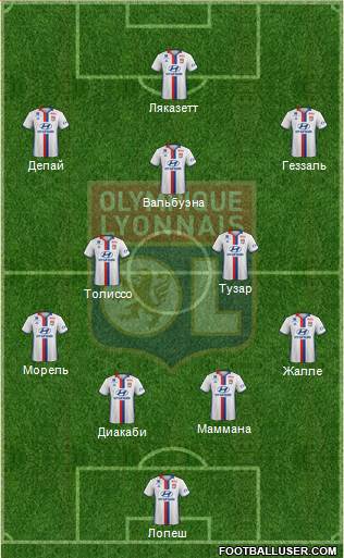 Olympique Lyonnais Formation 2017