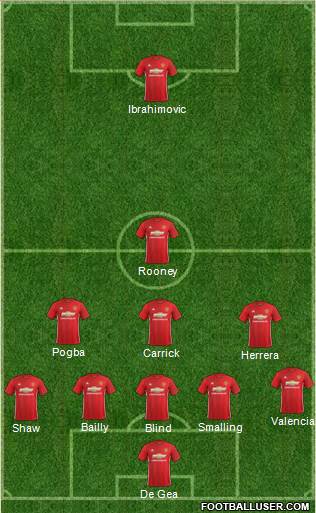 Manchester United Formation 2017