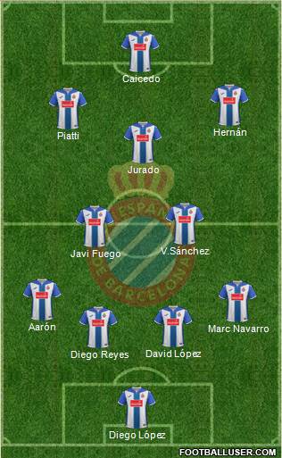 R.C.D. Espanyol de Barcelona S.A.D. Formation 2017
