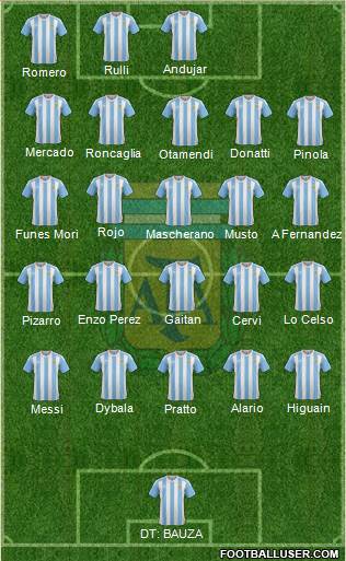 Argentina Formation 2017