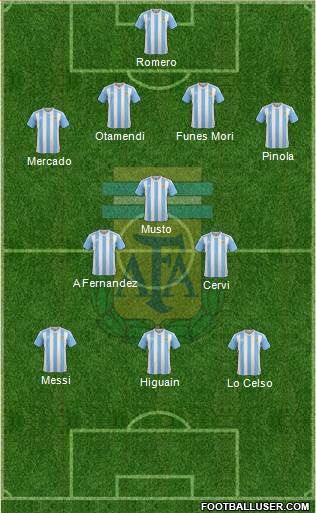 Argentina Formation 2017