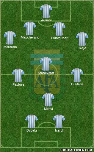Argentina Formation 2017