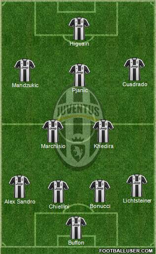 Juventus Formation 2017