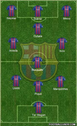 F.C. Barcelona Formation 2017