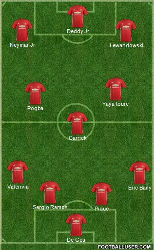 Manchester United Formation 2017