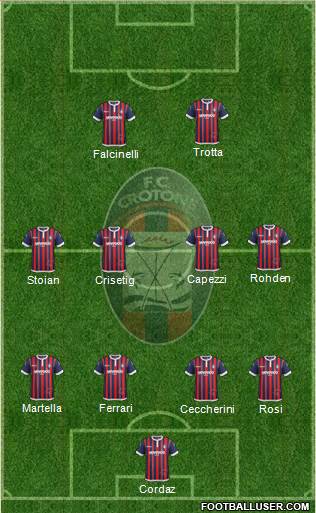 Crotone Formation 2017