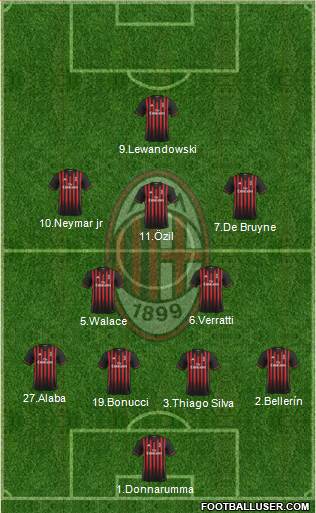 A.C. Milan Formation 2017