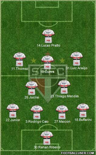 São Paulo FC Formation 2017