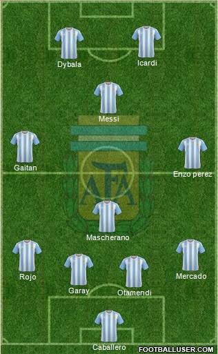 Argentina Formation 2017