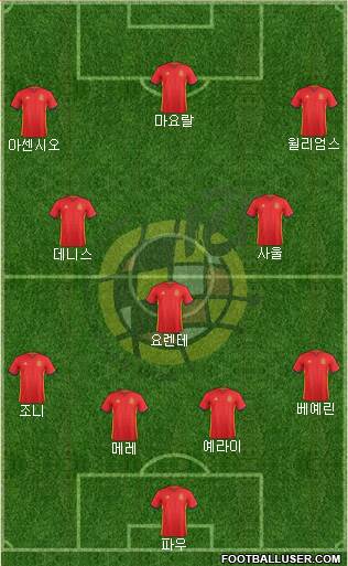 Spain Formation 2017