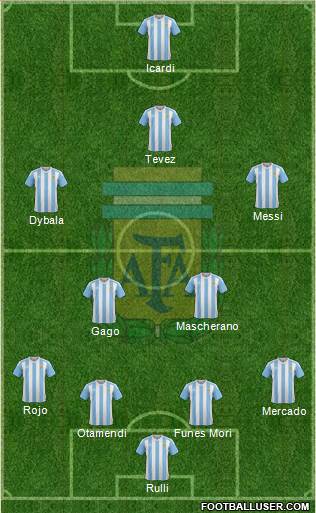 Argentina Formation 2017