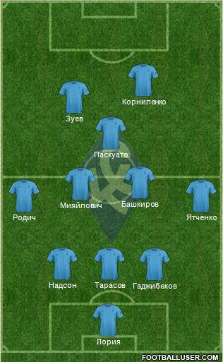 Krylja Sovetov Samara Formation 2017