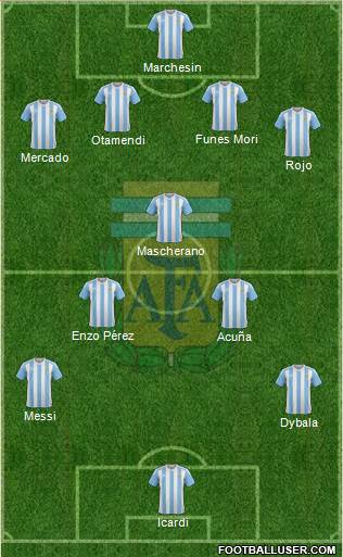 Argentina Formation 2017