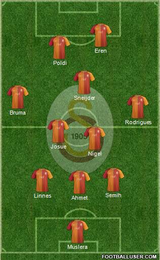 Galatasaray SK Formation 2017