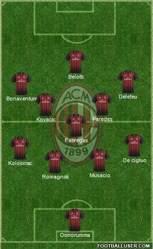 A.C. Milan Formation 2017