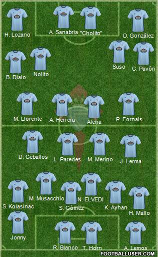 R.C. Celta S.A.D. Formation 2017