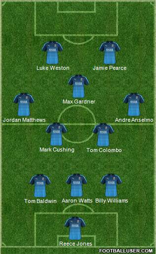 Swindon Town Formation 2017