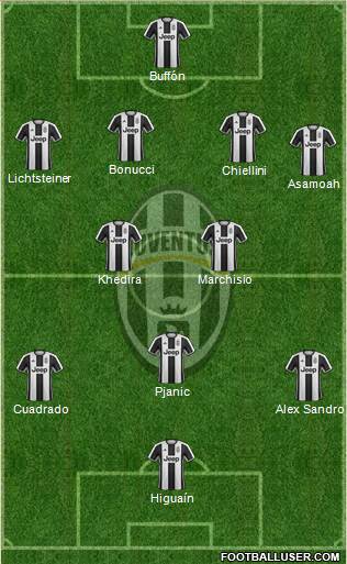 Juventus Formation 2017