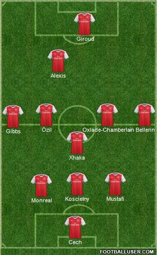 Arsenal Formation 2017