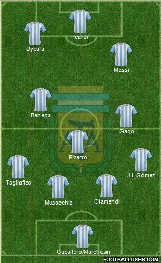 Argentina Formation 2017