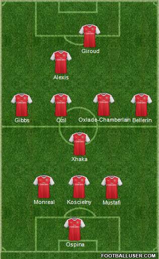 Arsenal Formation 2017