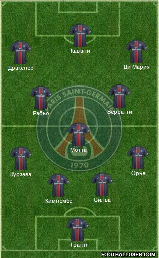 Paris Saint-Germain Formation 2017