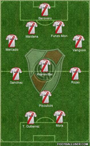 River Plate Formation 2017