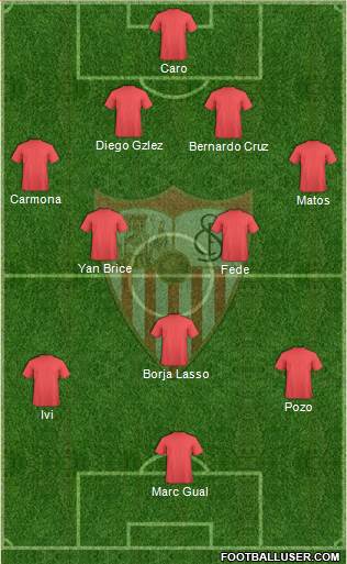 Sevilla F.C., S.A.D. Formation 2017
